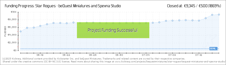 Star Rogues - beQuest Miniatures and Spevna Studio by beQuest Miniatures —  Kickstarter