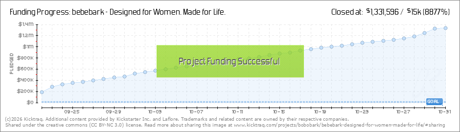 kickstarter bebebark