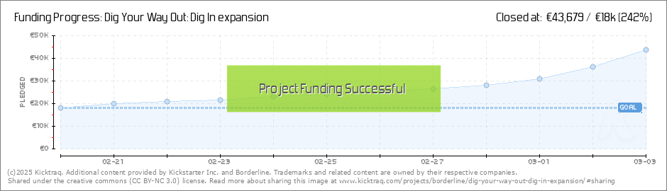 Dig Your Way Out: Dig In expansion by Borderline — Kickstarter