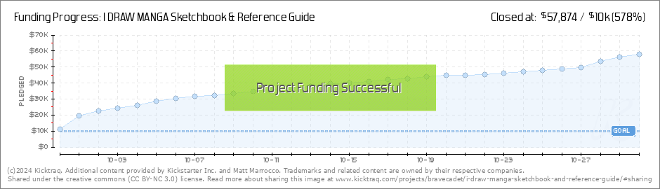 I DRAW MANGA Sketchbook & Reference Guide by Matt Marrocco — Kickstarter