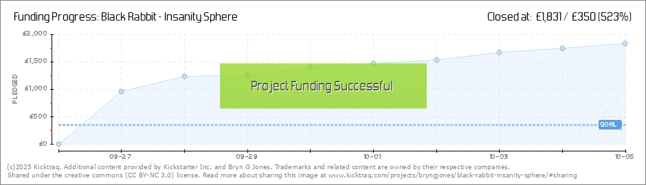 Insanity Progress Chart