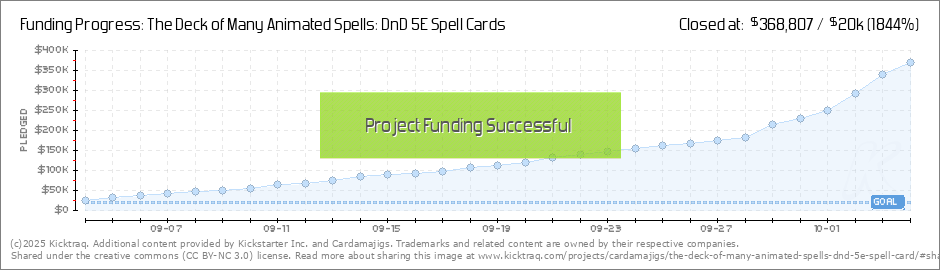 Dnd Spell Chart