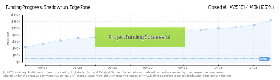 Shadowrun: Edge Zone by Catalyst Games — Kickstarter