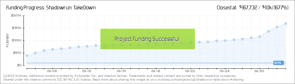 Shadowrun: TakeDown by Catalyst Games — Kickstarter