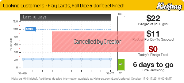 Cooking Customers - Play Cards, Roll Dice & Don't Get Fired! - Kicktraq Mini