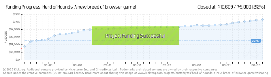 Herd of Hounds: A new breed of browser game! by CritterBytes Ltd. —  Kickstarter