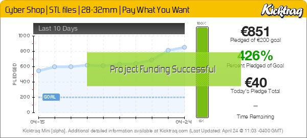 Cyber Shop | STL files | 28-32mm | Pay What You Want -- Kicktraq Mini