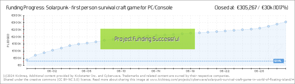 Solarpunk - first person survival craft game for PC/Console by Cyberwave ::  Kicktraq