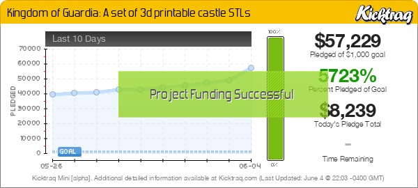 Kingdom Of Guardia: A Set Of 3D Printable Castle STLs - Kicktraq Mini
