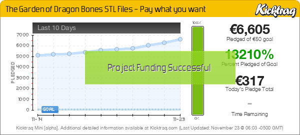 The Garden Of Dragon Bones STL Files – Pay What You Want - Kicktraq Mini
