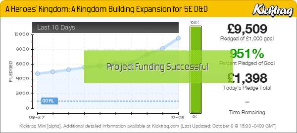 A Heroes' Kingdom: A Kingdom Building Expansion For 5E D&D - Kicktraq Mini