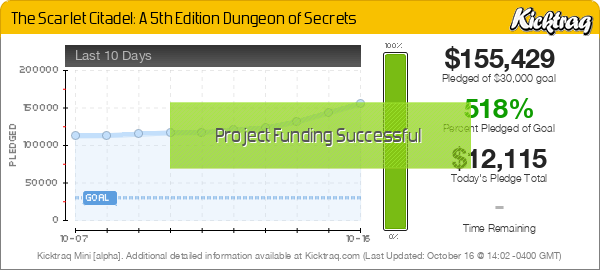 The Scarlet Citadel: A 5th Edition Dungeon of Secrets - Kicktraq Mini The Scarlet Citadel: A 5th Edition Dungeon of Secrets - Kicktraq Mini