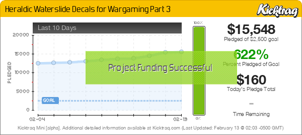 Heraldic Waterslide Decals for Wargaming Part 3 - Kicktraq Mini