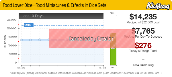 Food Lover Dice - Food Miniatures & Effects in Dice Sets - Kicktraq Mini