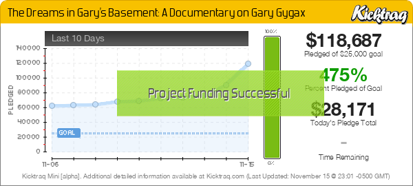 The Dreams in Gary’s Basement: A Documentary on Gary Gygax -- Kicktraq Mini
