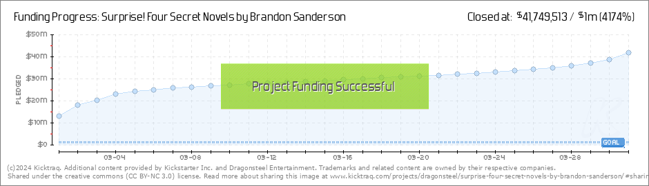 Kickstarter SALT: How DARE Brandon Sanderson Get Richer!