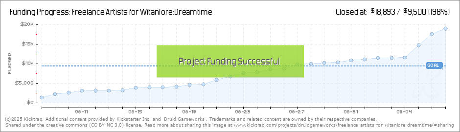 Dreamtime Chart