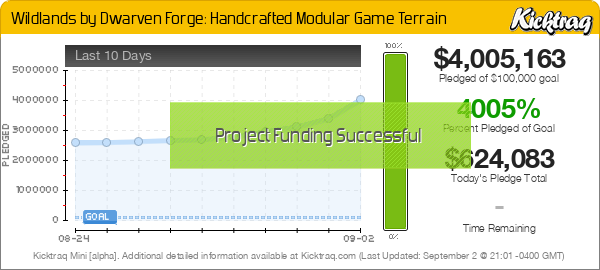 Wildlands by Dwarven Forge: Handcrafted Modular Game Terrain - Kicktraq Mini