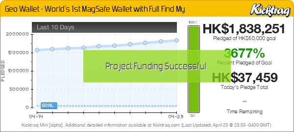 Geo Wallet - World's 1st MagSafe Wallet with Full Find My —  Kicktraq Mini