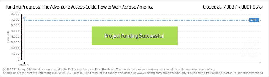 Walk Across America Chart