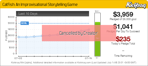 CatFish: An Improvisational Storytelling Game -- Kicktraq Mini