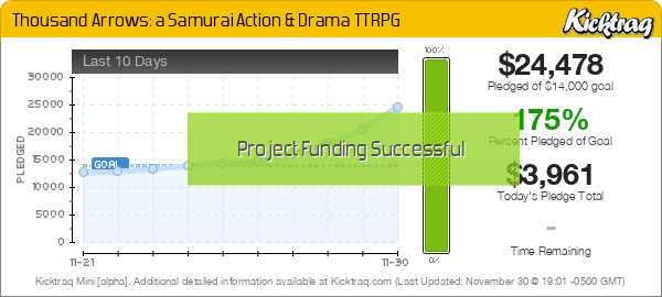 Thousand Arrows: a Samurai Action & Drama TTRPG -- Kicktraq Mini