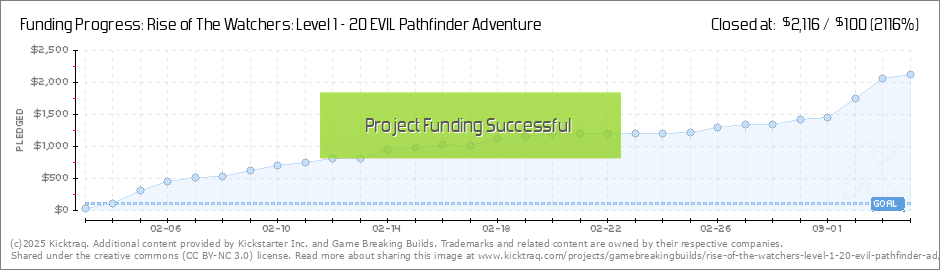 Pathfinder Level Chart