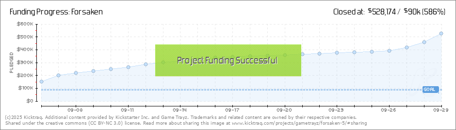 Forsaken by Game Trayz — Kickstarter