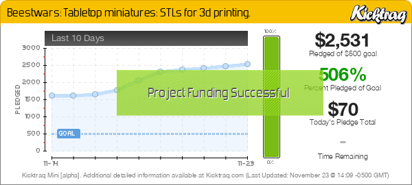 Beestwars: Tabletop Miniatures - STLs For 3d printing. - Kicktraq Mini