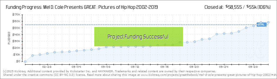 2002 Hip Hop Charts