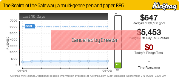 The Realm of the Gateway, a multi-genre pen and paper RPG. -- Kicktraq Mini