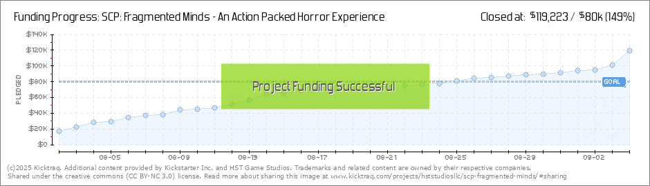 SCP: Fragmented Minds - An Action Packed Horror Experience by HST