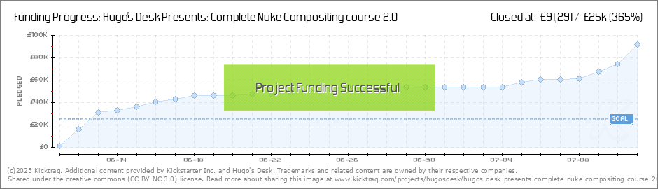 Nuke Chart