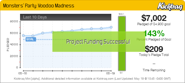 Monsters' Party: Voodoo Madness -- Kicktraq Mini
