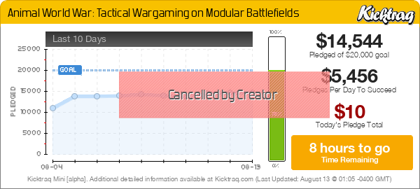 Animal World War: Tactical Wargaming On Modular Battlefields - Kicktraq Mini