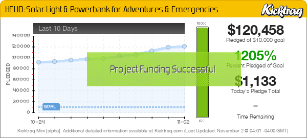 HELIO: Solar Light & Powerbank for Adventures & Emergencies -- Kicktraq Mini