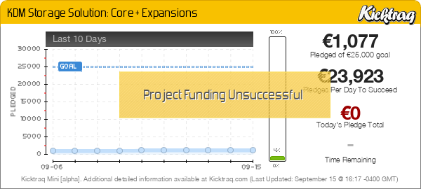 KDM Storage Solution: Core + Expansions - Kicktraq Mini
