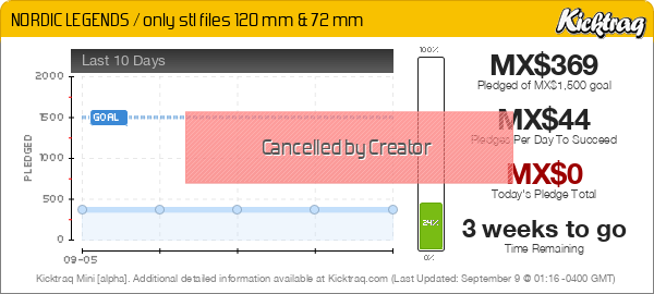 NORDIC LEGENDS / Only STL Files - 120mm & 72mm - Kicktraq Mini