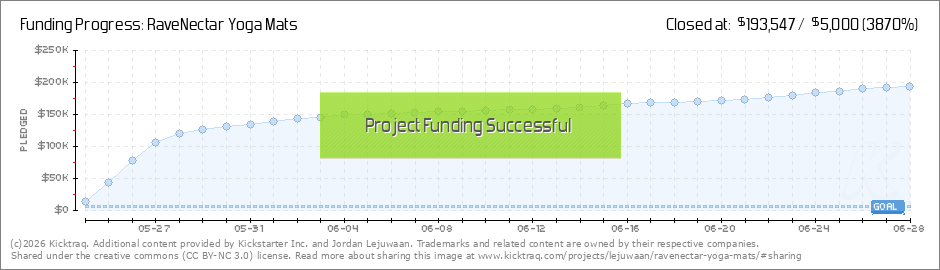 ravenectar yoga mats