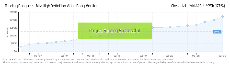 levana mila baby monitor