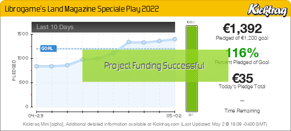 https://www.kicktraq.com/projects/librogame/librogames-land-magazine-speciale-play-2022/minichart.png