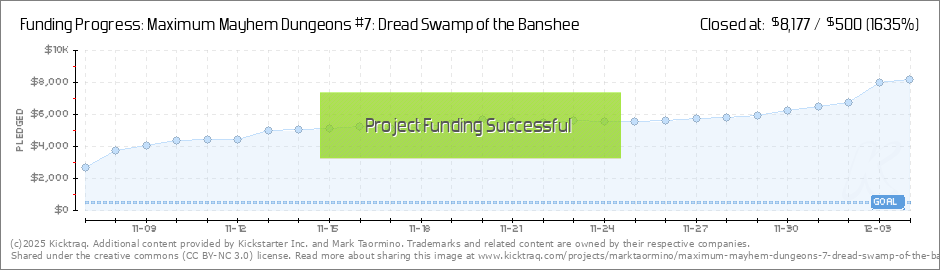 Banshee Chart