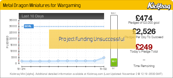 Metal Dragon Miniatures for Wargaming - Kicktraq Mini