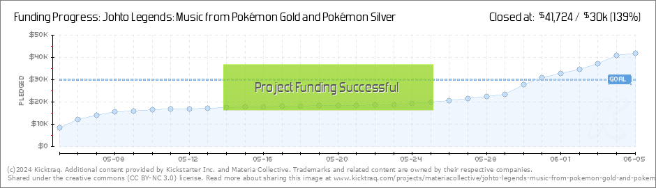 Pokemon Gold Chart