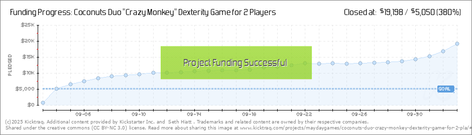 Coconuts Crazy Monkey Dexterity Game for 2-4 Players! by Seth Hiatt —  Kickstarter