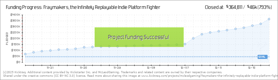 Super Smash Flash 2 developers launch Kickstarter for own crossover  platform fighter with Octodad, Rivals of Aether, Slap City characters and  more