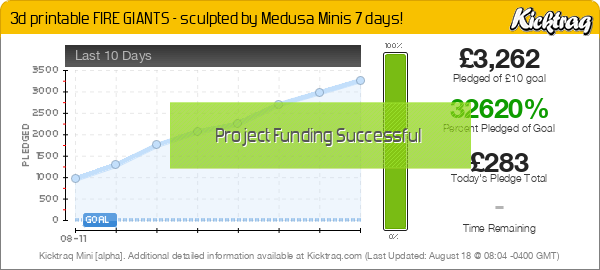 3d printable FIRE GIANTS - sculpted by Medusa Minis 7 days! - Kicktraq Mini