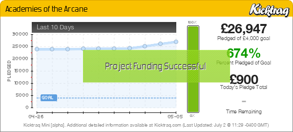 Academies of the Arcane - Kicktraq Mini Academies of the Arcane - Kicktraq Mini