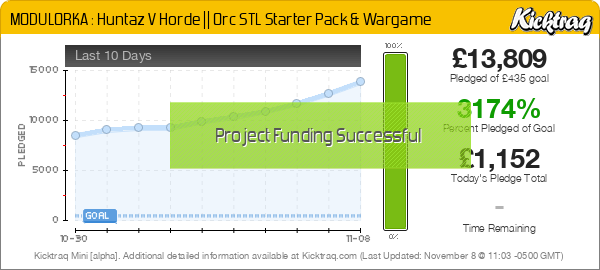 MODULORKA : Huntaz V Horde || Orc STL Starter Pack & Wargame - Kicktraq Mini
