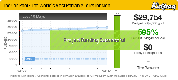 The Car Pool - The World's Most Portable Toilet for Men -- Kicktraq Mini